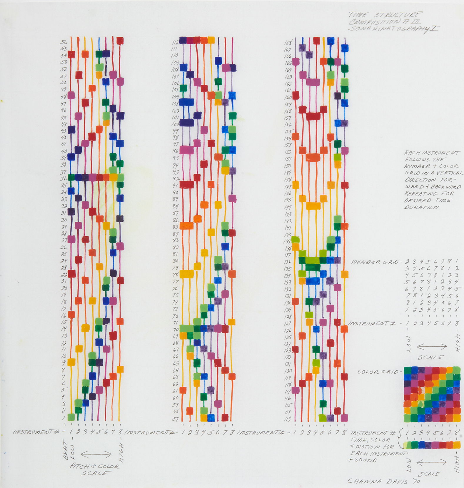 Channa Horwitz Time Structure Composition Iii Sonakinatography I 1970